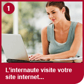 Etape 1: l'internaute visite votre site ...