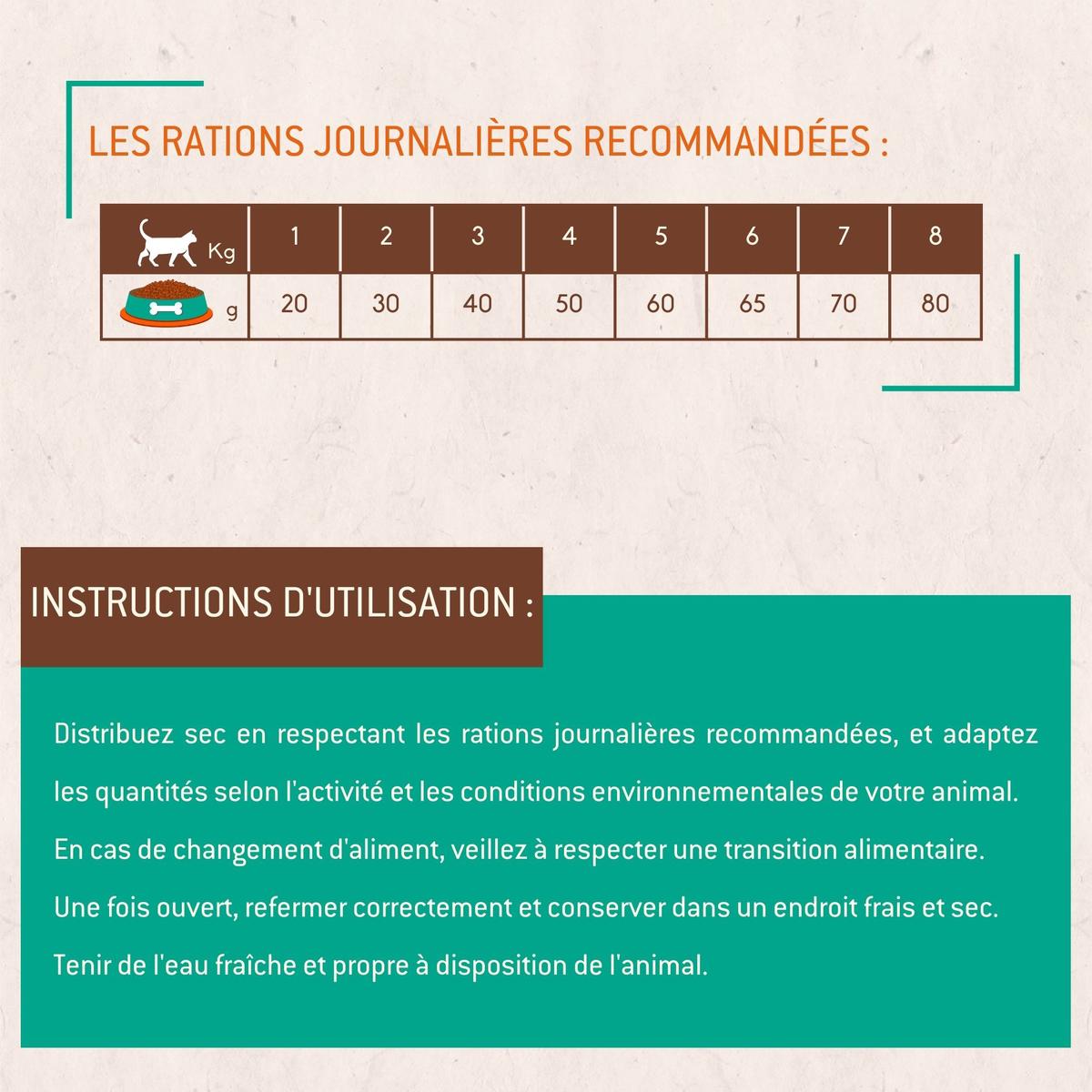 3760080533436 - Physyo by Nutrivet - Croquettes Poulet sans Céréales pour Chat Adulte Sterilisé