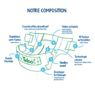 3760001769623 - Tidoo - Couches Jumbo Pack T6 (16-30kg)