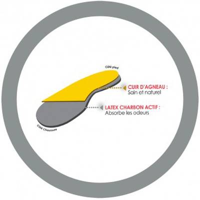 3428070814360 - De Clermont - Semelles fines cuir