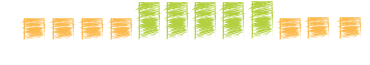 Calendrier des légumes d'été